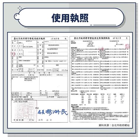 房屋門牌|各縣市門牌地址查詢建號、地號、使用執照